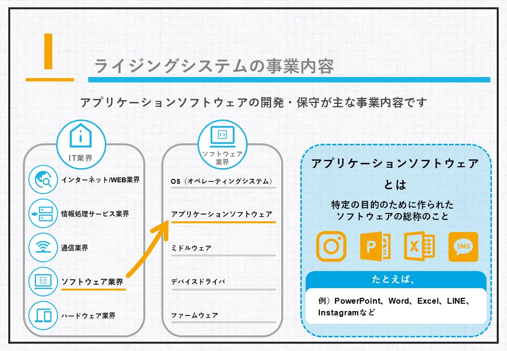 ライジングシステムの事業内容