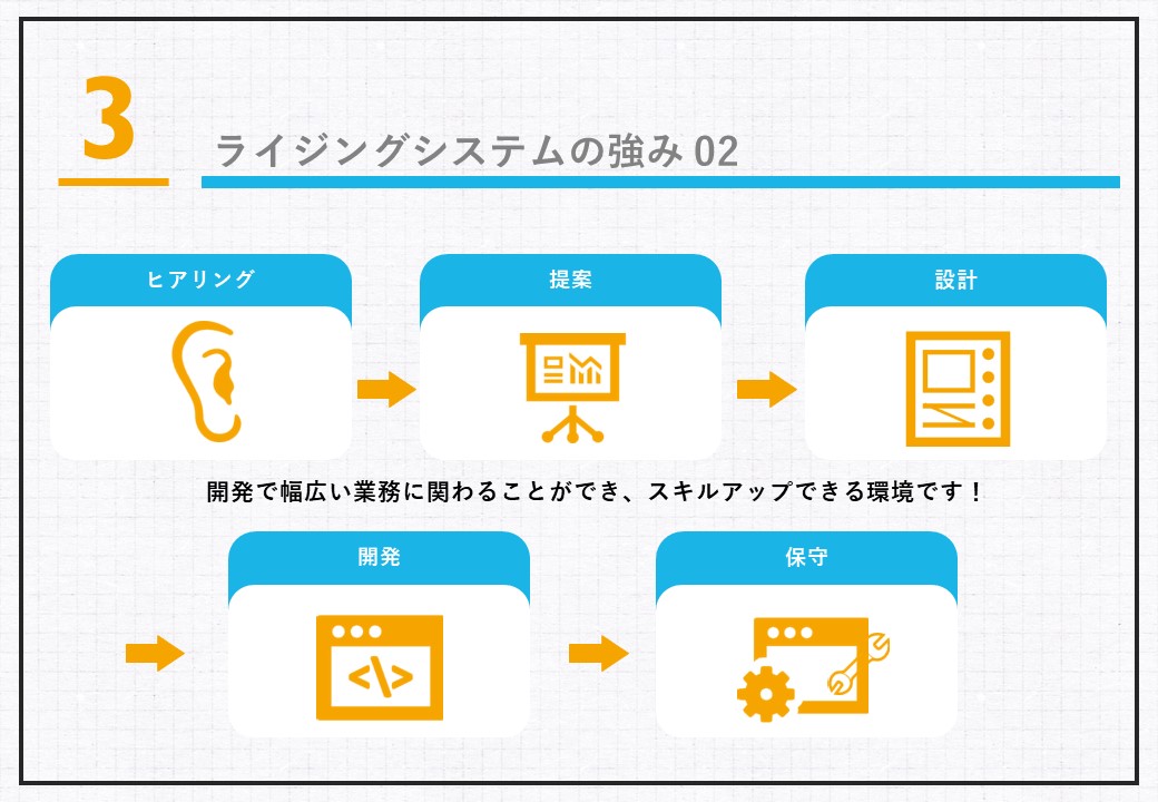 ライジングシステムの強み 02