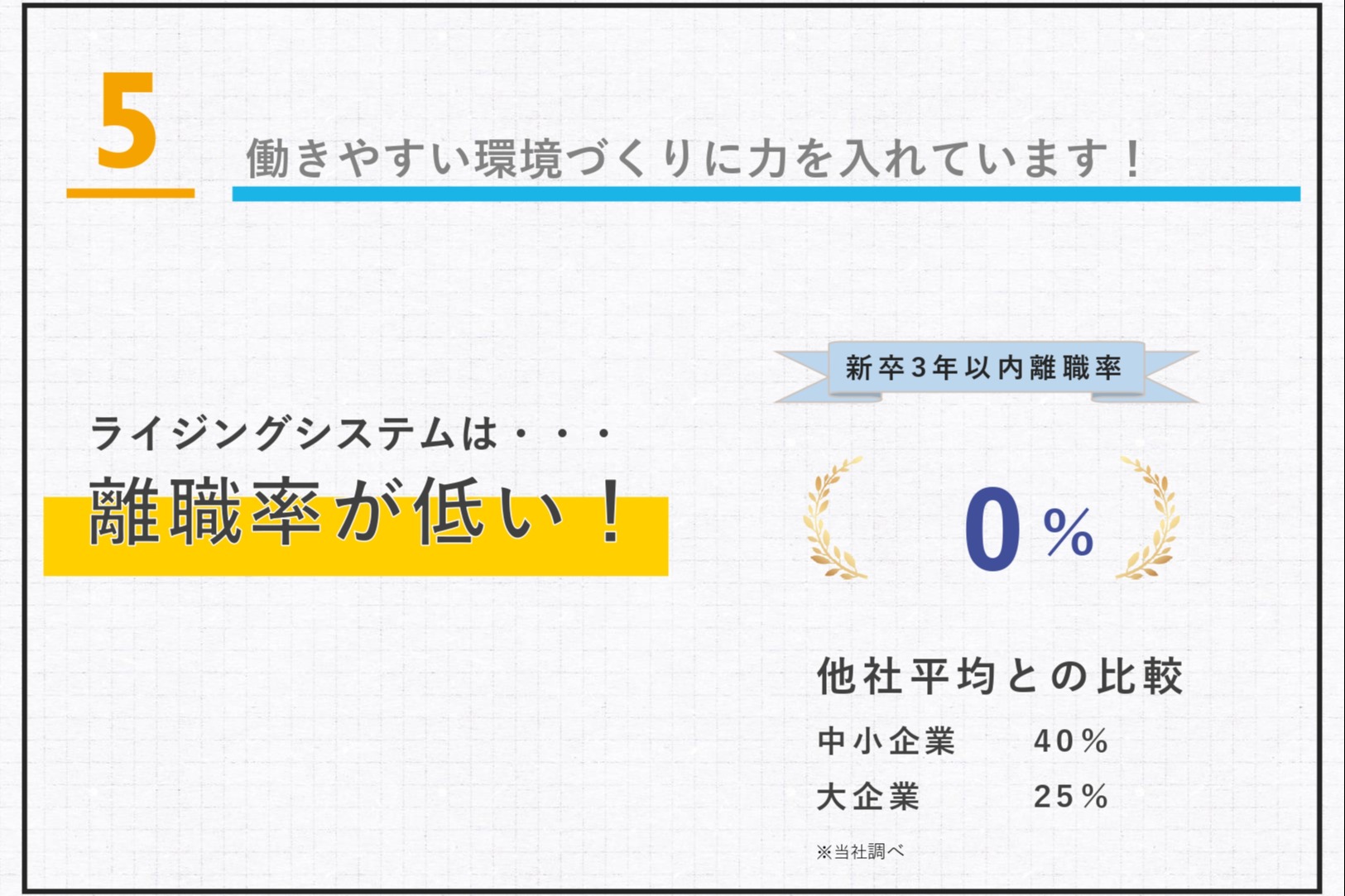 働きやすい環境づくりに力を入れています！