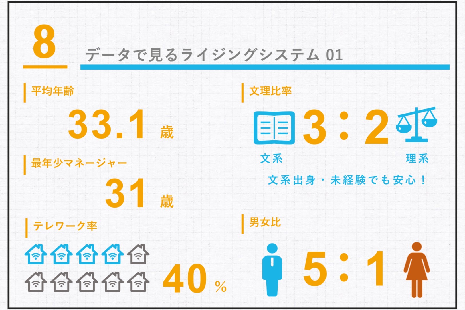 データで見るライジングシステム 01