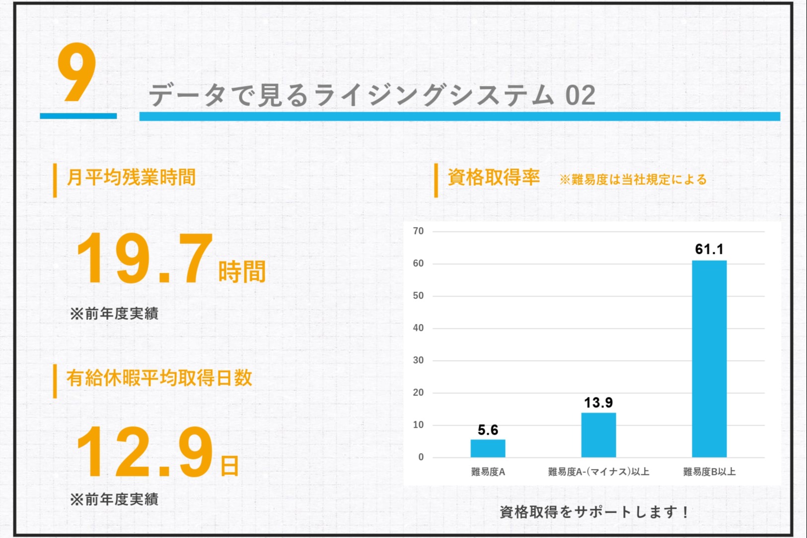 データで見るライジングシステム 02